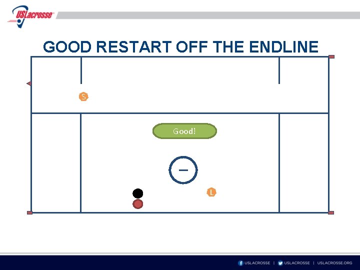 GOOD RESTART OFF THE ENDLINE S Good! L 