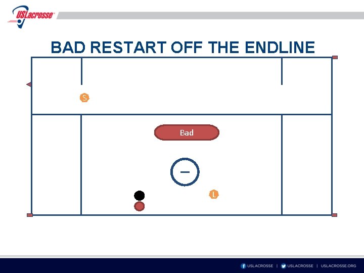 BAD RESTART OFF THE ENDLINE S Bad L 