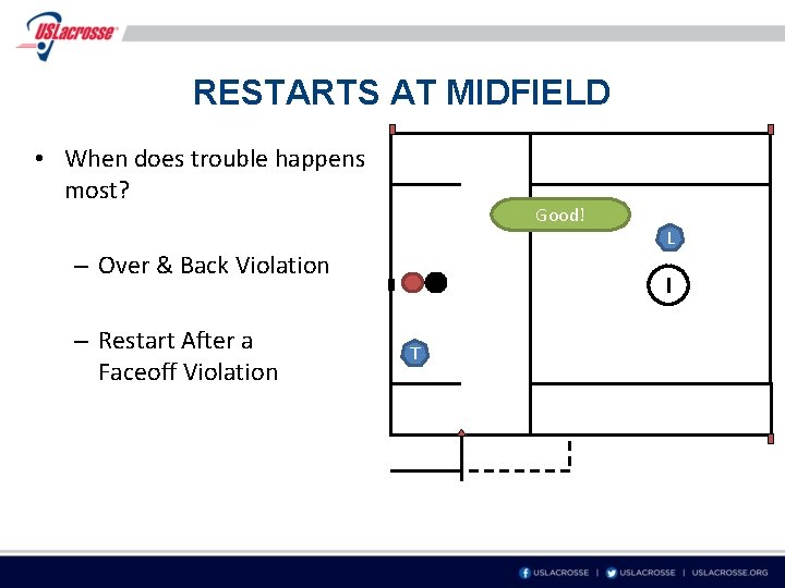 RESTARTS AT MIDFIELD • When does trouble happens most? Good! – Over & Back