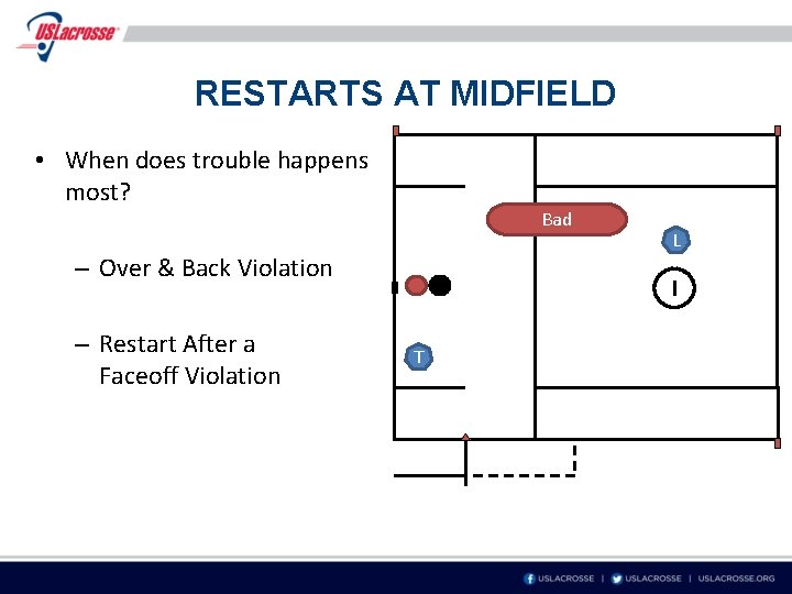 RESTARTS AT MIDFIELD • When does trouble happens most? Bad – Over & Back