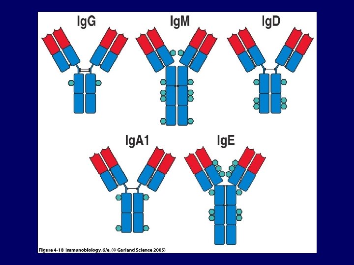 Figure 4 -18 