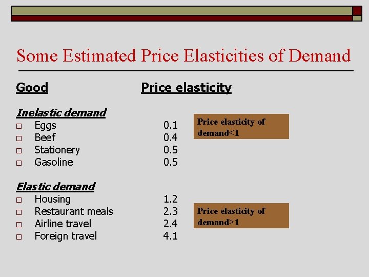 Some Estimated Price Elasticities of Demand Good Inelastic demand o o Eggs Beef Stationery