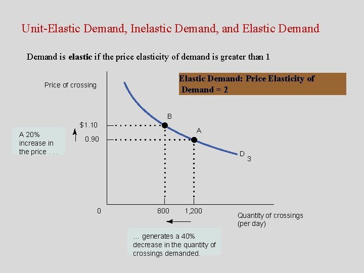 Unit-Elastic Demand, Inelastic Demand, and Elastic Demand is elastic if the price elasticity of