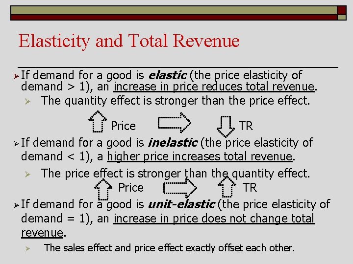 Elasticity and Total Revenue demand for a good is elastic (the price elasticity of