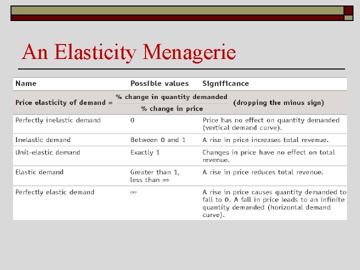 An Elasticity Menagerie 