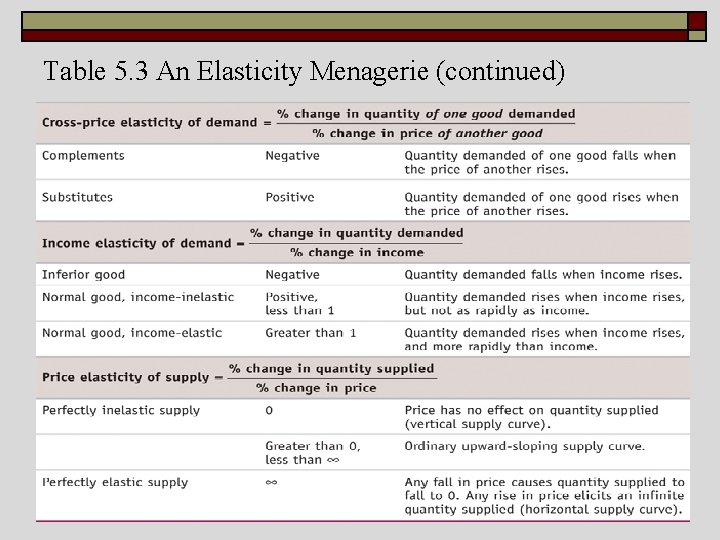 Table 5. 3 An Elasticity Menagerie (continued) 