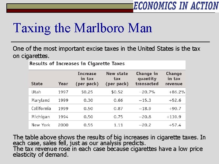 Taxing the Marlboro Man One of the most important excise taxes in the United