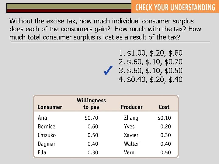 Without the excise tax, how much individual consumer surplus does each of the consumers