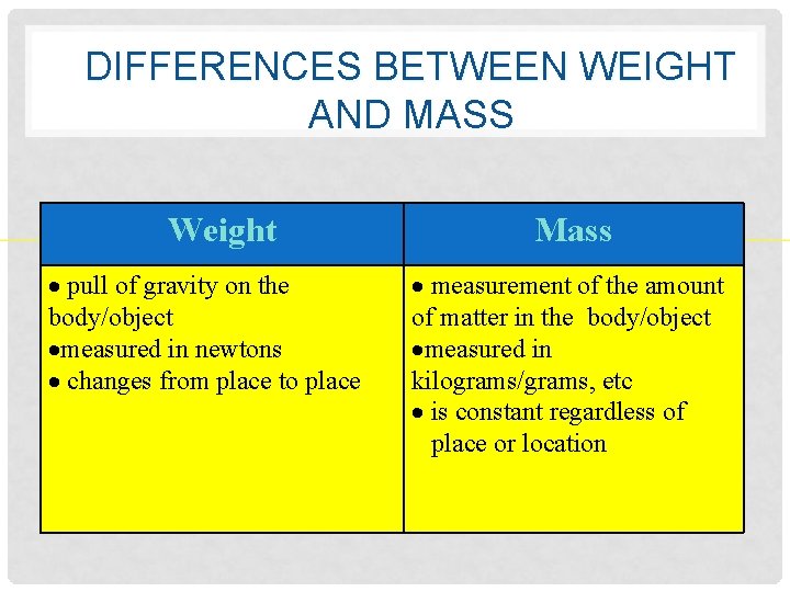 DIFFERENCES BETWEEN WEIGHT AND MASS Weight pull of gravity on the body/object measured in