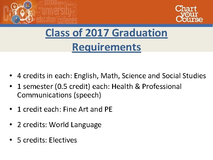 Class of 2017 Graduation Requirements • 4 credits in each: English, Math, Science and