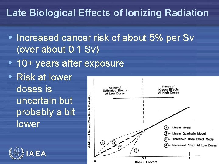Late Biological Effects of Ionizing Radiation • Increased cancer risk of about 5% per