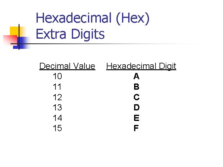 Hexadecimal (Hex) Extra Digits Decimal Value 10 11 12 13 14 15 Hexadecimal Digit