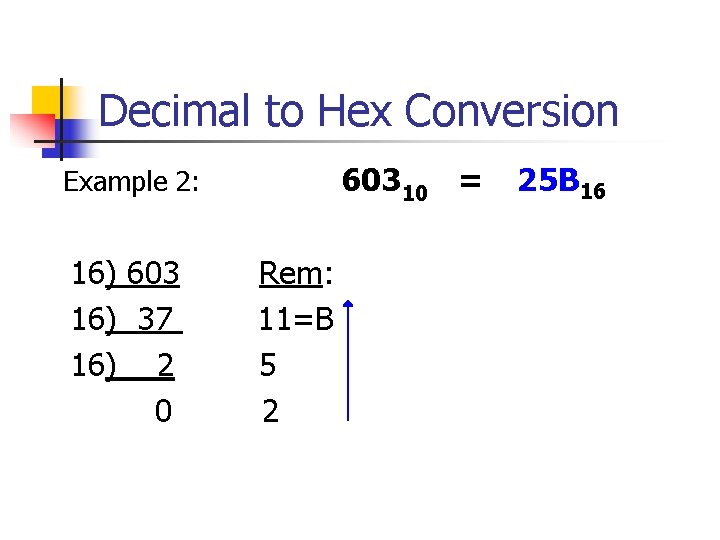 Decimal to Hex Conversion Example 2: 16) 603 Rem: 16) 37 11=B 16) 2