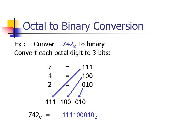 Octal to Binary Conversion Ex : Convert 7428 to binary Convert each octal digit