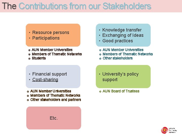 The Contributions from our Stakeholders • Resource persons • Participations • Knowledge transfer •