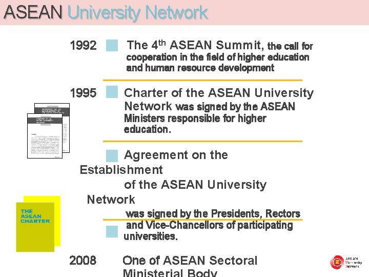 ASEAN University Network 1992 The 4 th ASEAN Summit, the call for 1995 Charter