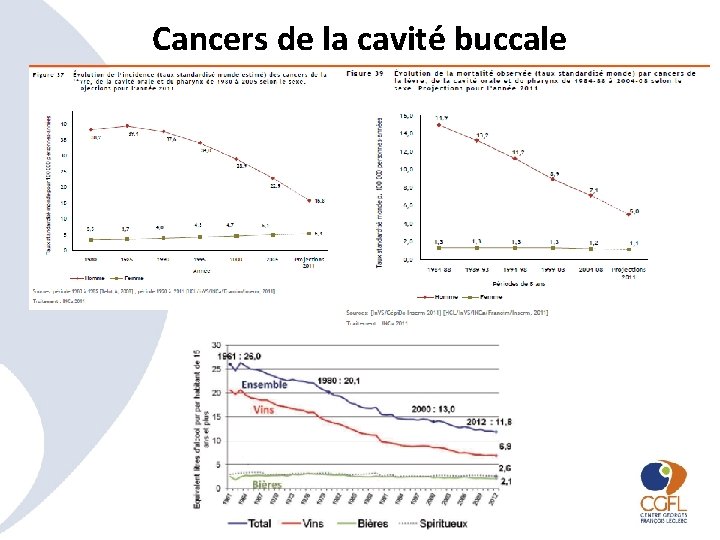 Cancers de la cavité buccale 