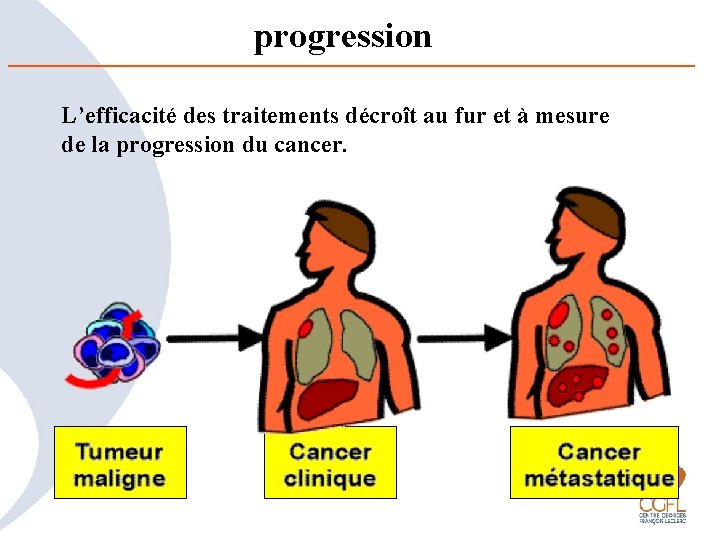 progression L’efficacité des traitements décroît au fur et à mesure de la progression du