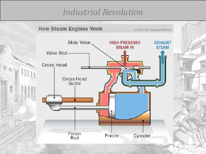 Industrial Revolution 