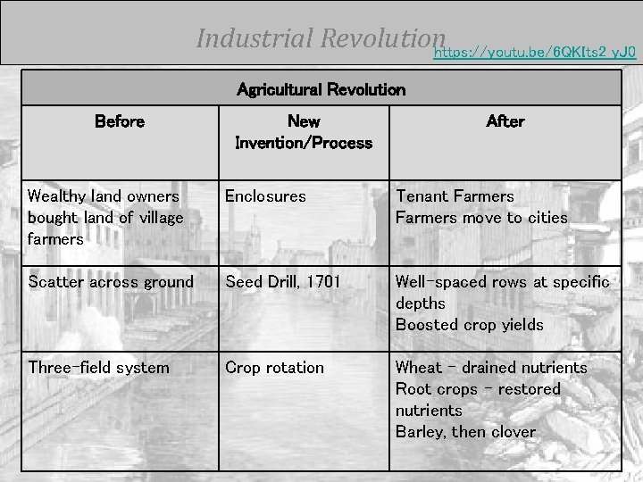 Industrial Revolutionhttps: //youtu. be/6 QKIts 2_y. J 0 Agricultural Revolution Before New Invention/Process After