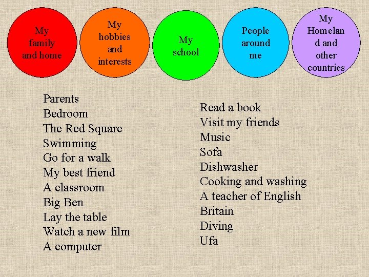 My family and home My hobbies and interests Parents Bedroom The Red Square Swimming
