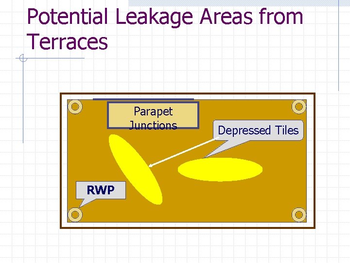 Potential Leakage Areas from Terraces Parapet Junctions RWP Depressed Tiles 