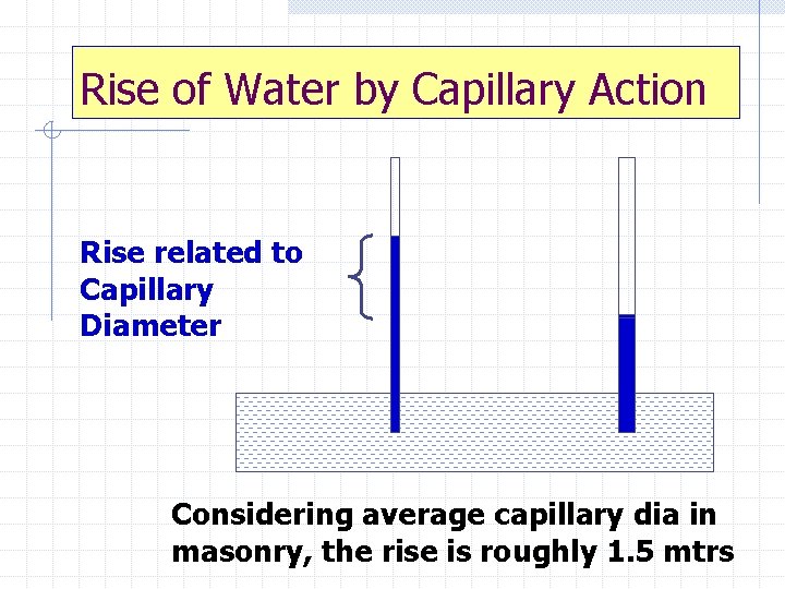 Rise of Water by Capillary Action Rise related to Capillary Diameter Considering average capillary