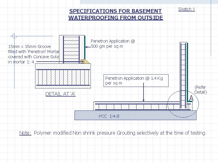 SPECIFICATIONS FOR BASEMENT WATERPROOFING FROM OUTSIDE 15 mm x 15 mm Groove filled with