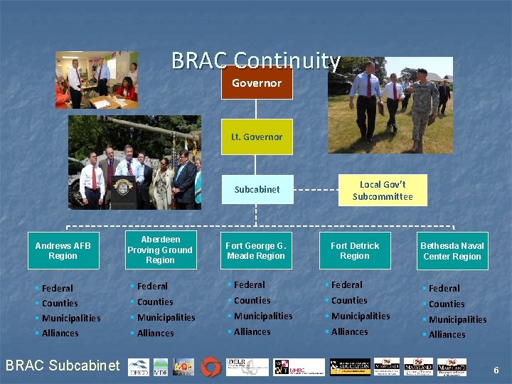 BRAC Continuity Governor Lt. Governor Subcabinet Andrews AFB Region § Federal § Counties §