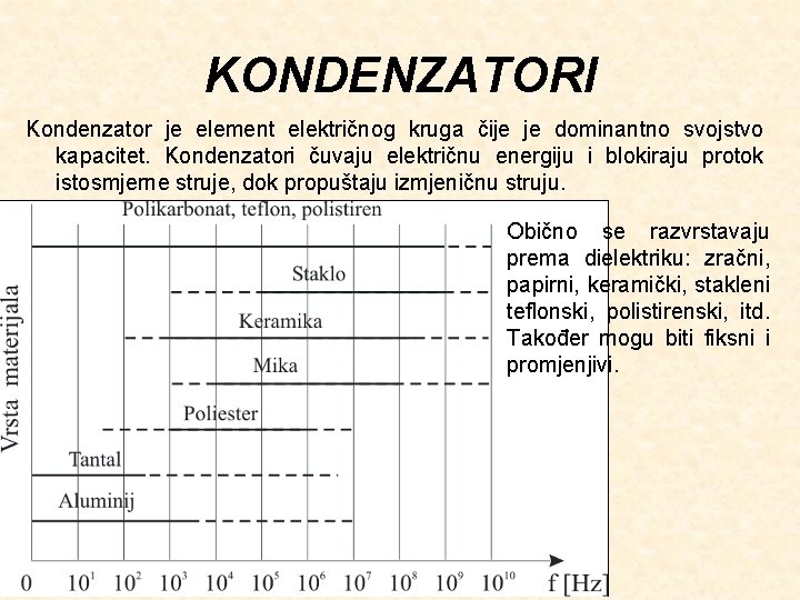 KONDENZATORI Kondenzator je element električnog kruga čije je dominantno svojstvo kapacitet. Kondenzatori čuvaju električnu