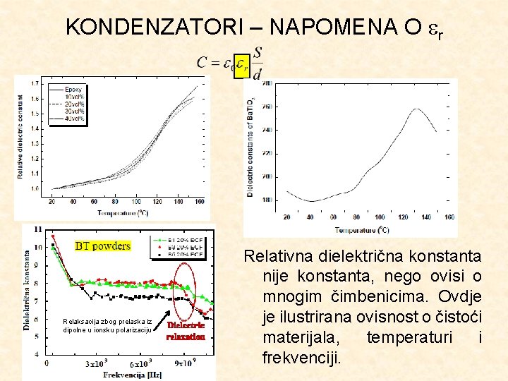 KONDENZATORI – NAPOMENA O r Relaksacija zbog prelaska iz dipolne u ionsku polarizaciju Relativna