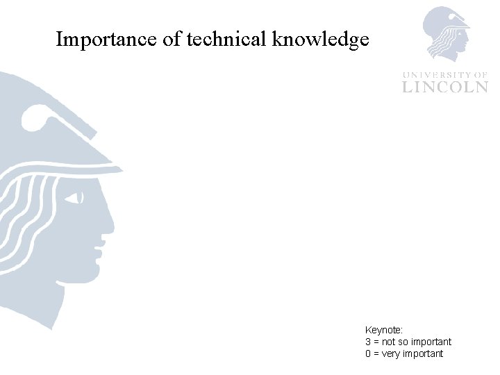 Importance of technical knowledge Keynote: 3 = not so important 0 = very important