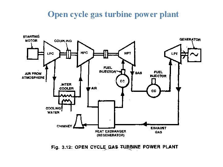 Open cycle gas turbine power plant 
