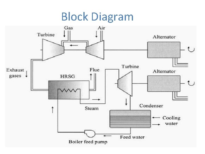 Block Diagram 