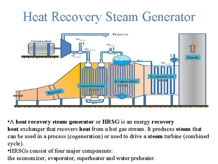 Heat Recovery Steam Generator • A heat recovery steam generator or HRSG is an