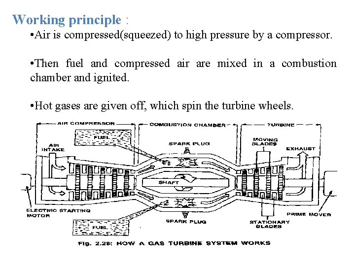 Working principle : • Air is compressed(squeezed) to high pressure by a compressor. •