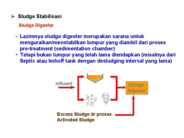 Ø Sludge Stabilisasi Sludge Digester • Lazimnya sludge digester merupakan sarana untuk menguraikan/menstabilkan lumpur