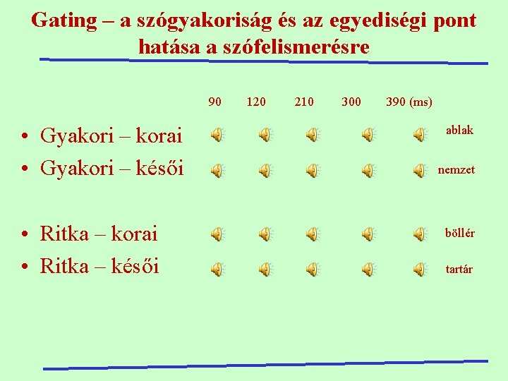 Gating – a szógyakoriság és az egyediségi pont hatása a szófelismerésre 90 120 210