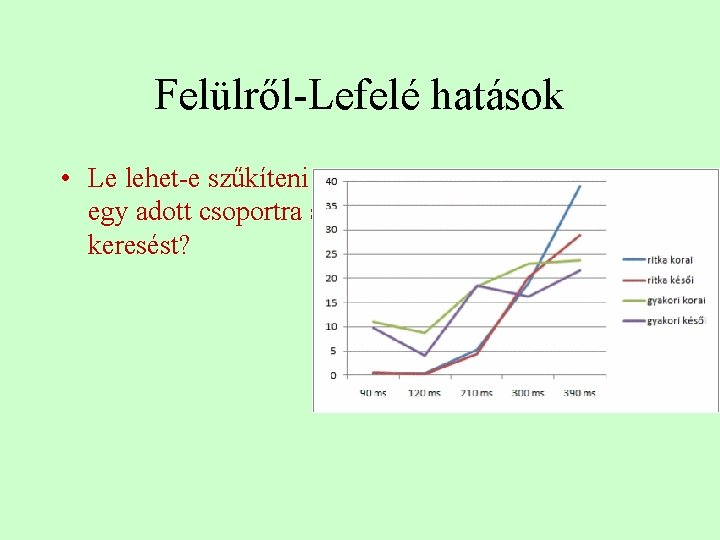 Felülről-Lefelé hatások • Le lehet-e szűkíteni egy adott csoportra a keresést? 