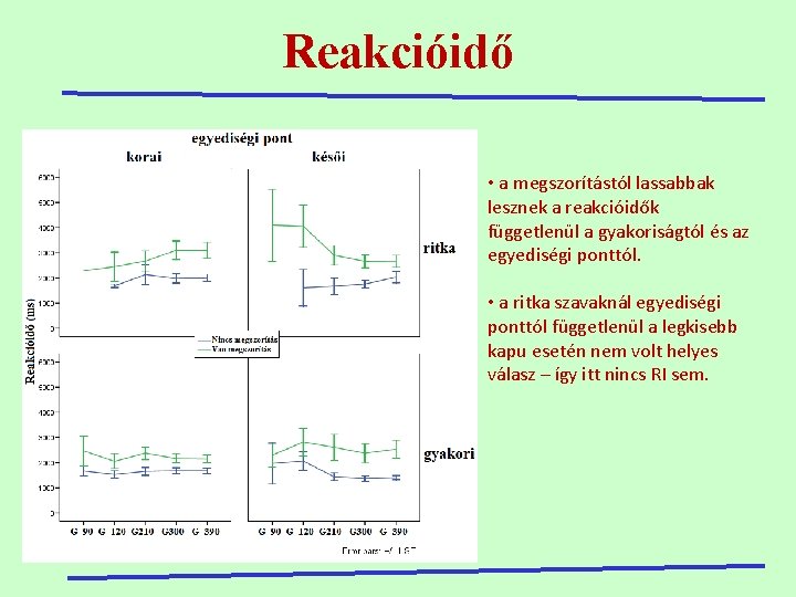 Reakcióidő • a megszorítástól lassabbak lesznek a reakcióidők függetlenül a gyakoriságtól és az egyediségi