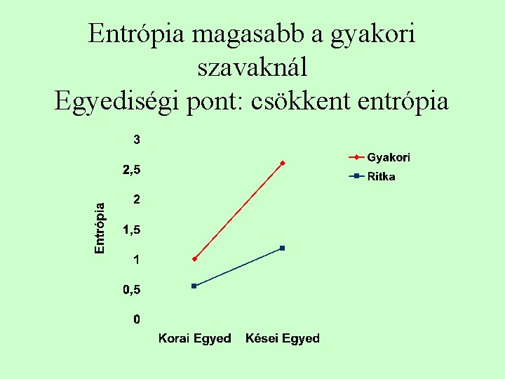 Entrópia magasabb a gyakori szavaknál Egyediségi pont: csökkent entrópia 
