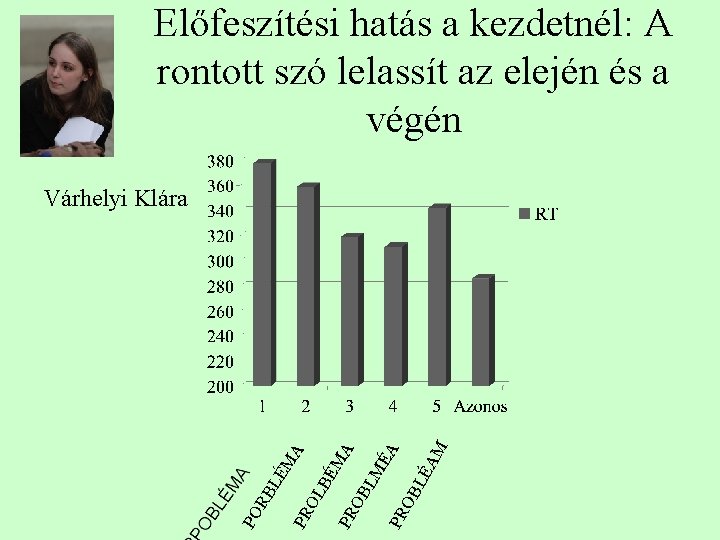 Előfeszítési hatás a kezdetnél: A rontott szó lelassít az elején és a végén AM