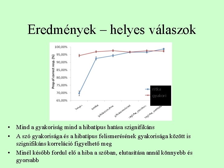 Eredmények – helyes válaszok ritka gyakori • Mind a gyakoriság mind a hibatípus hatása