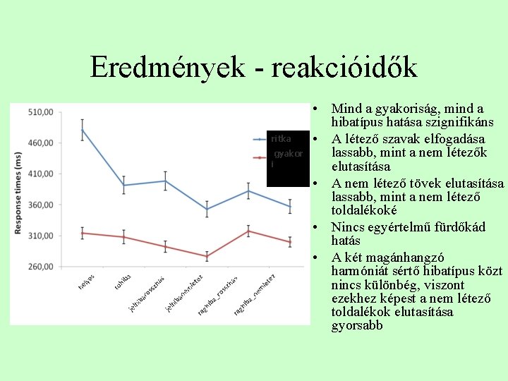 Eredmények - reakcióidők ritka gyakor i • Mind a gyakoriság, mind a hibatípus hatása