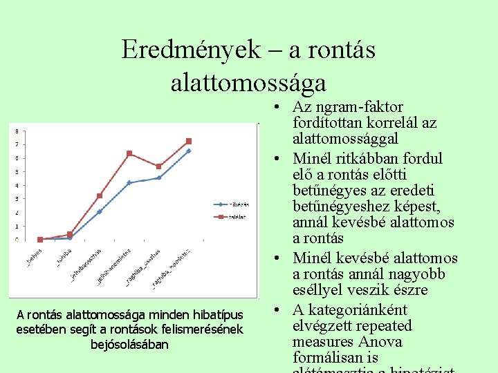Eredmények – a rontás alattomossága A rontás alattomossága minden hibatípus esetében segít a rontások