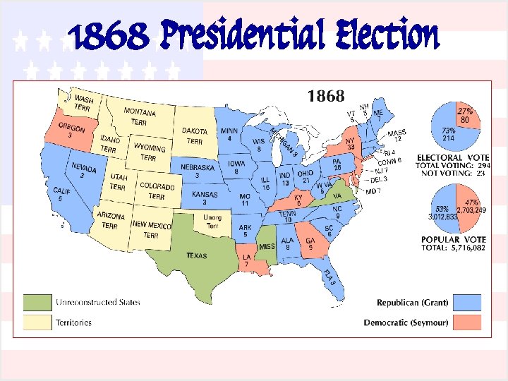 1868 Presidential Election 