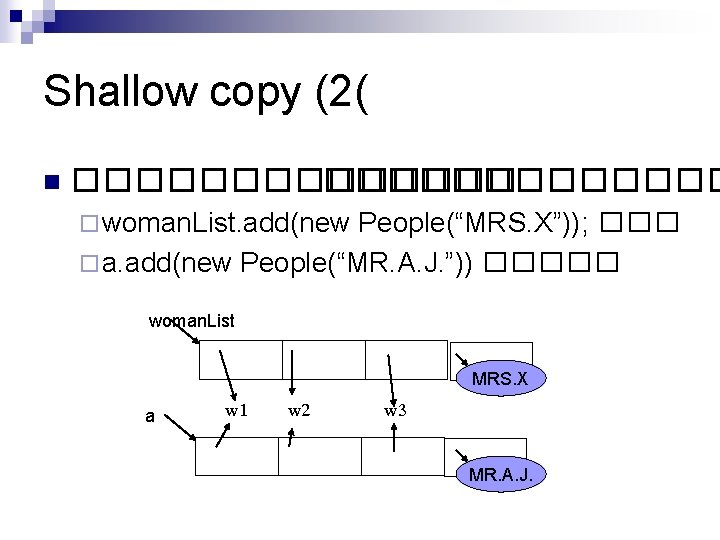 Shallow copy (2( n ������� ¨ woman. List. add(new People(“MRS. X”)); ��� ¨ a.