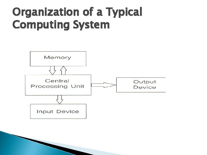 Organization of a Typical Computing System 