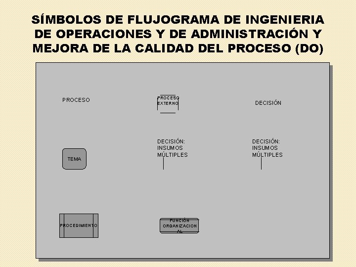 SÍMBOLOS DE FLUJOGRAMA DE INGENIERIA DE OPERACIONES Y DE ADMINISTRACIÓN Y MEJORA DE LA