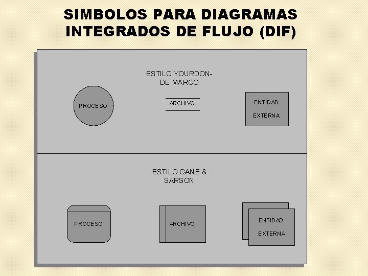SIMBOLOS PARA DIAGRAMAS INTEGRADOS DE FLUJO (DIF) ESTILO YOURDONDE MARCO PROCESO ARCHIVO ENTIDAD EXTERNA